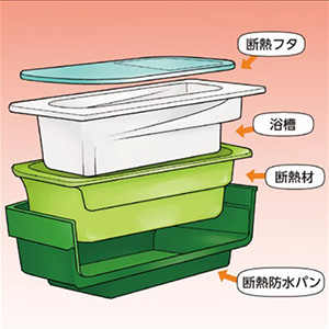 高断熱浴槽の設