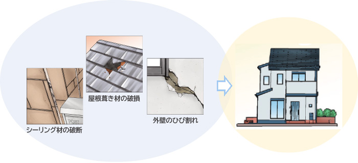 外壁、屋根の塗装、外壁、屋根の張替え工事、雨樋の交換